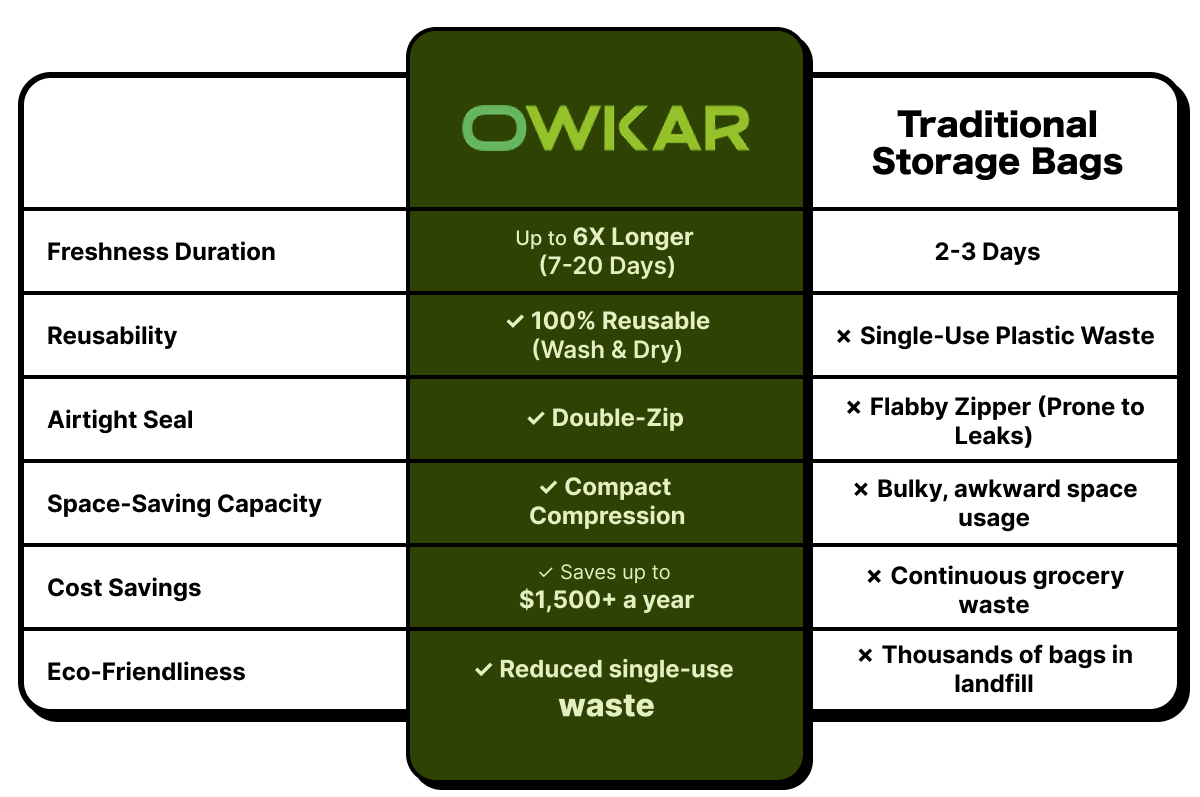 OWKAR Brand Comparison Table